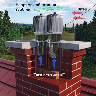 Турбовент Darco TULIPAN &Oslash; 150 нержавіюча сталь 1 мм (з квадратною основою) TU150CHCH-T-PK фото