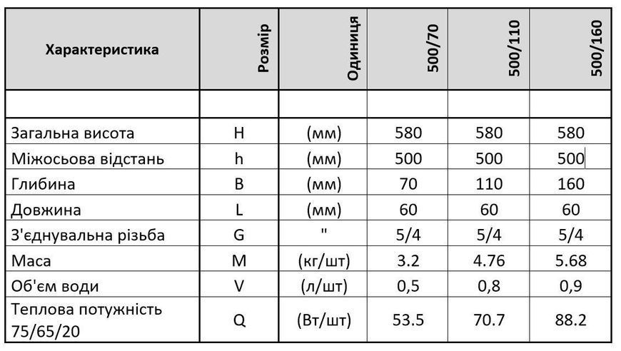 Чавунний радіатор опалення INVERA MODEL 500/160 (88Вт) V07 фото