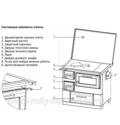 Кухонна піч MBS 7 NEW LINE MBS 7 NEW LINE фото